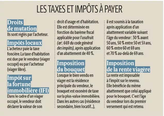 Les taxes et impôts à payer