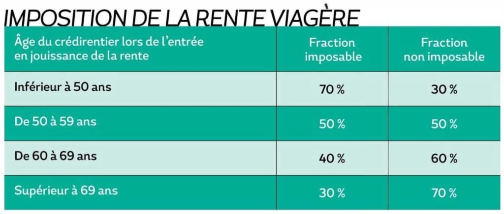 Imposition de la rente viagère Imposition de la rente viagère